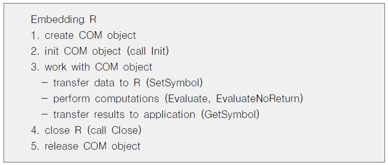 윈도우 애플리케이션에서 R을 임베드하는 과정
