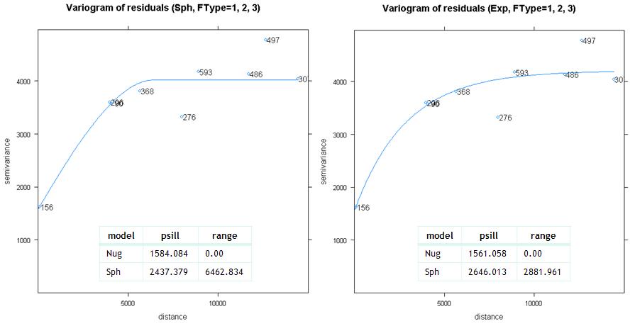 단양군 지역 표본점 전체 회귀 잔차 베리오그램 (좌)구형 모형, (우)지수형 모형