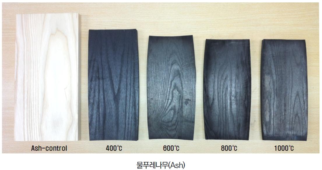탄화온도에 따른 물푸레나무 탄화보드의 치수 변화