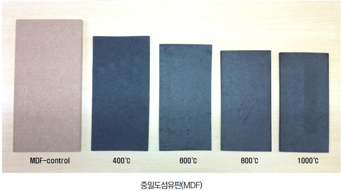 탄화온도에 따른 MDF 탄화보드의 치수 변화