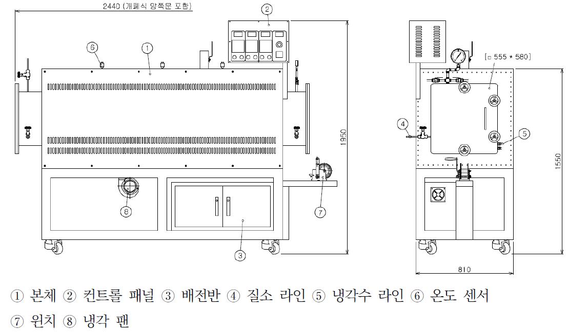 독립 공정 전용 장비 외형도