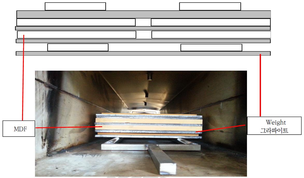 건조 공정 장비상의 MDF 배치 – 1차 시험, 최고온도 240℃