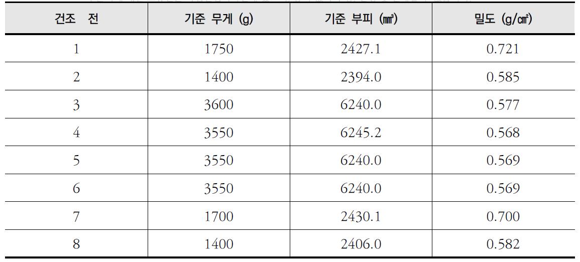 탄화 실험 전 MDF 치수