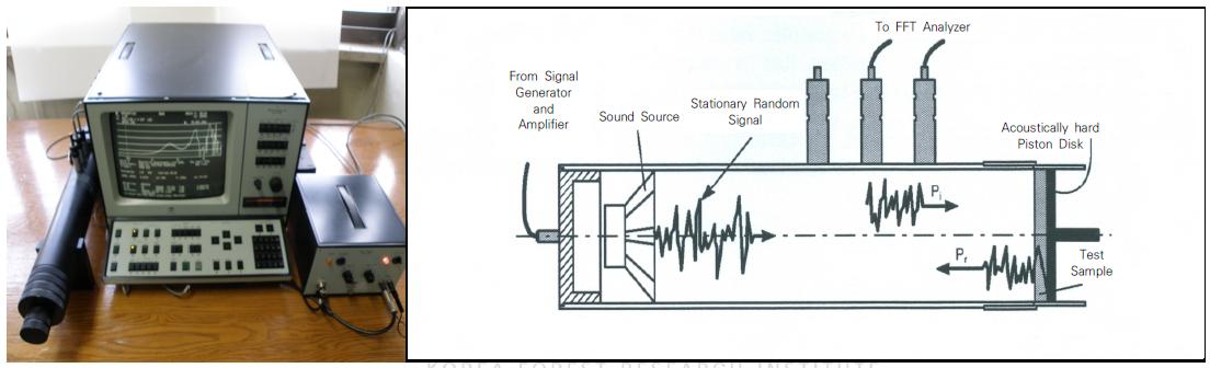 인피던스 관을 이용한 흡음률 측정 사진과 모식도