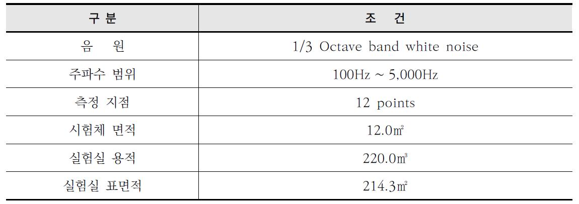 실대형 흡음시험 조건