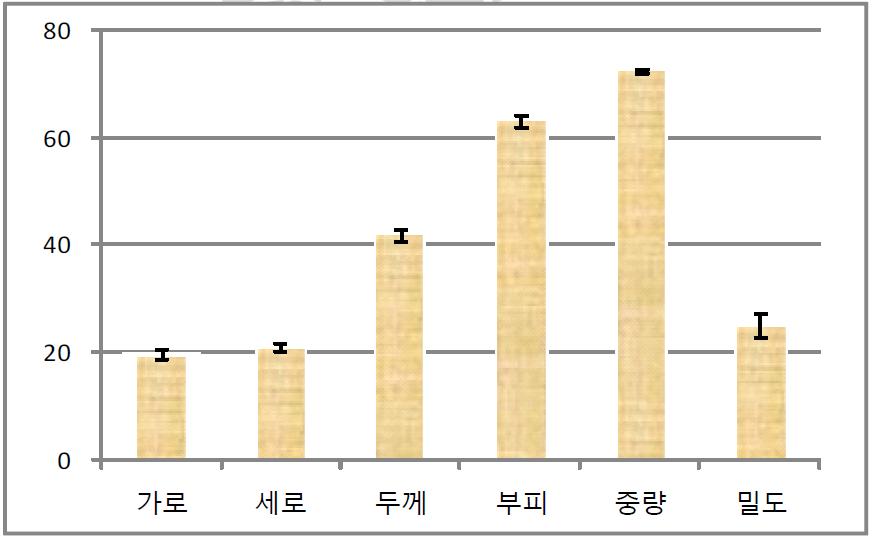 대형 탄화보드 제조 특성