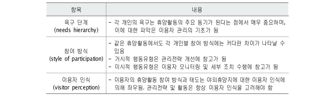 이용자 관리 시스템 주요 구성요소