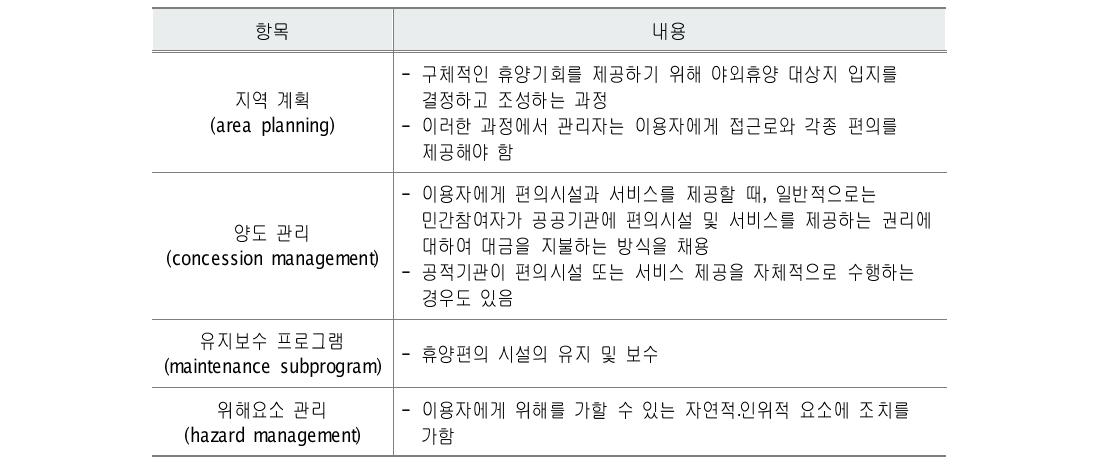 서비스 관리 시스템 주요 구성요소