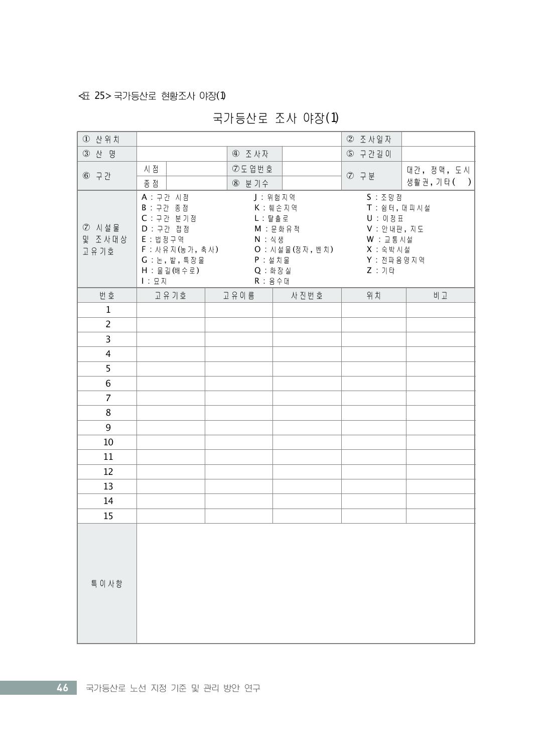 국가등산로 현황조사 야장(1)