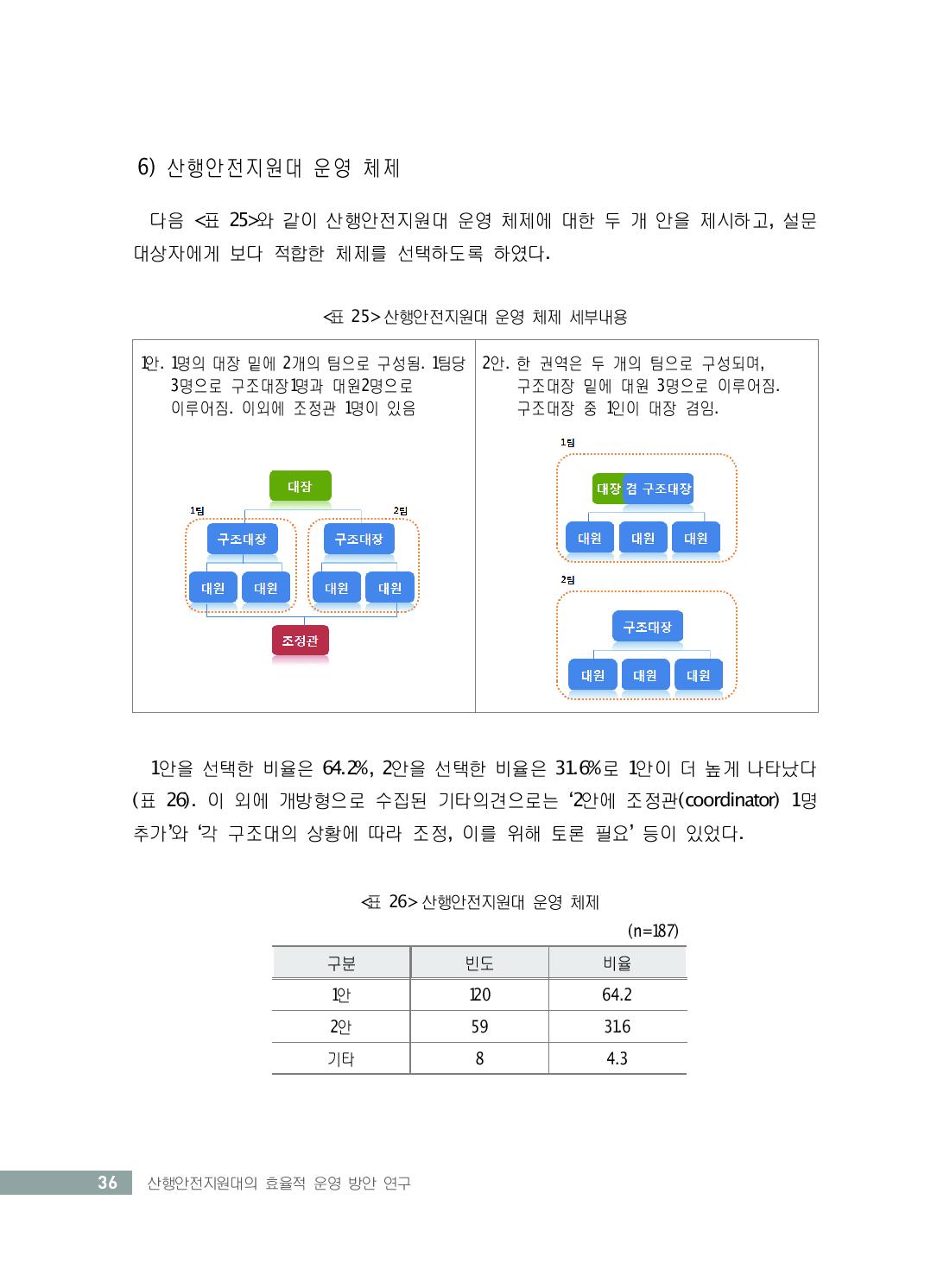 추가’와 ‘각 구조대의 상황에 따라 조정, 이를 위해 토론 필요’ 등이 있었다.