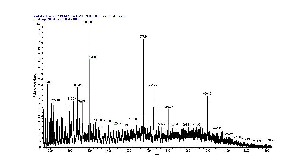 UF 수지의 고분해능 질량분석 스펙트럼