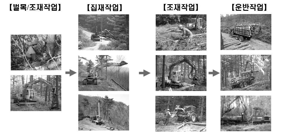 고성능 임업기계 임목수확시스템