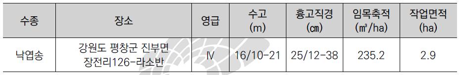 작업장소 임황