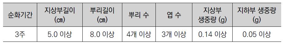 백합나무 체세포배 유래 순화묘의 규격