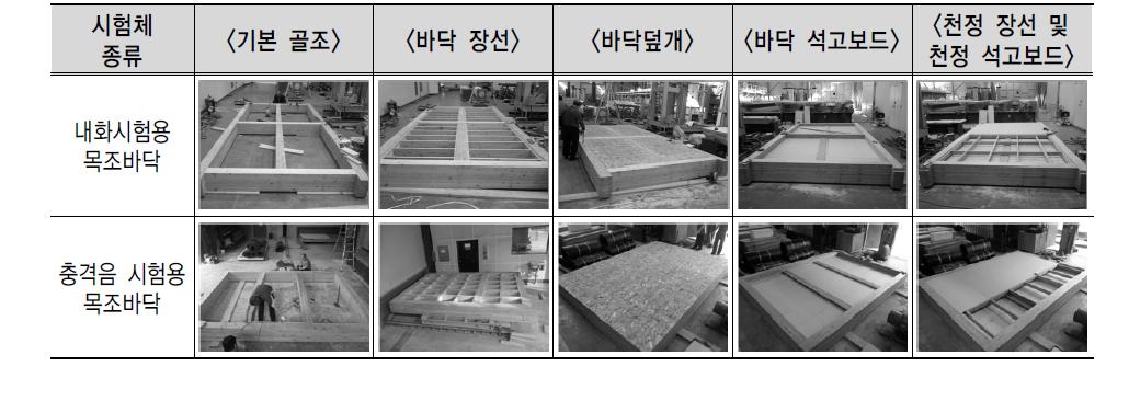 목조 바닥 구조체의 제작과정