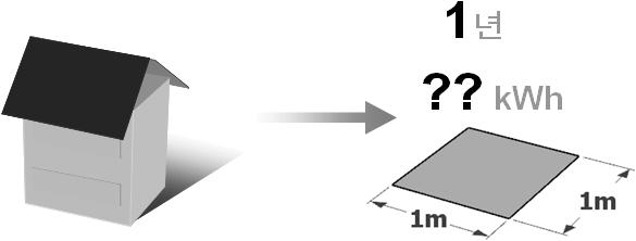 건물 에너지성능 표시 방법.