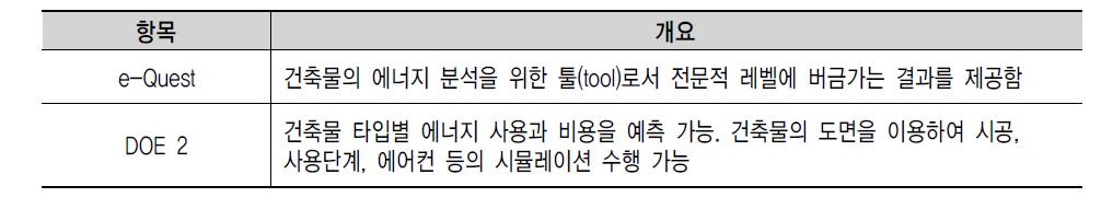 그 외 건축물 LCA tool