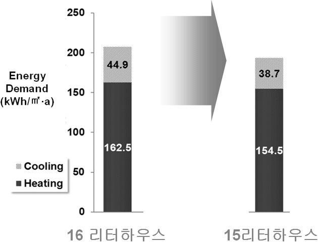 건물형태 단순화 결과.