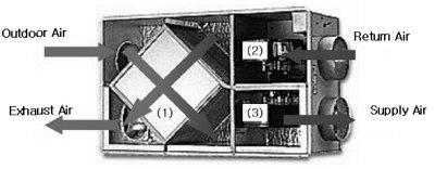 폐열회수 환기장치 모식도.