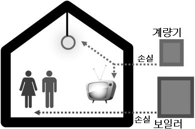 에너지소요량