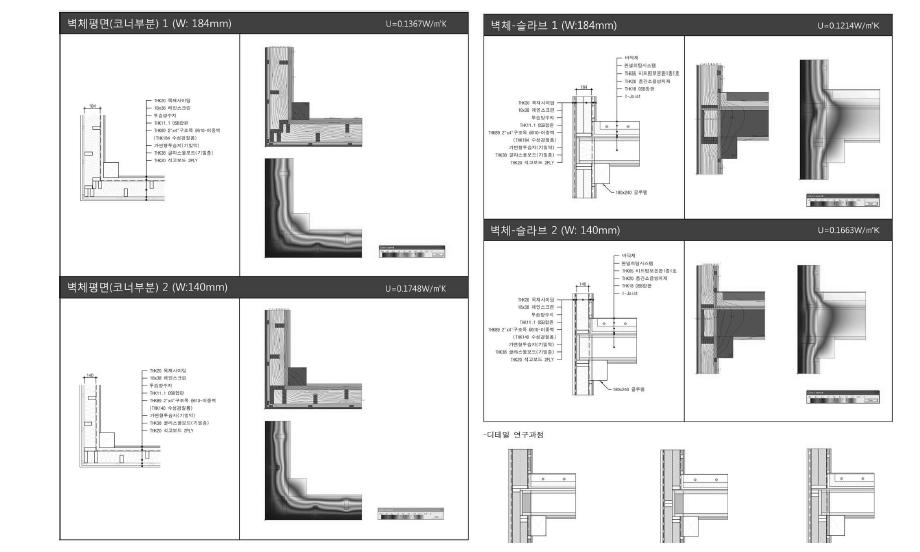 벽체 코너부분과 벽체-바닥 연결부분 단열성능 분석