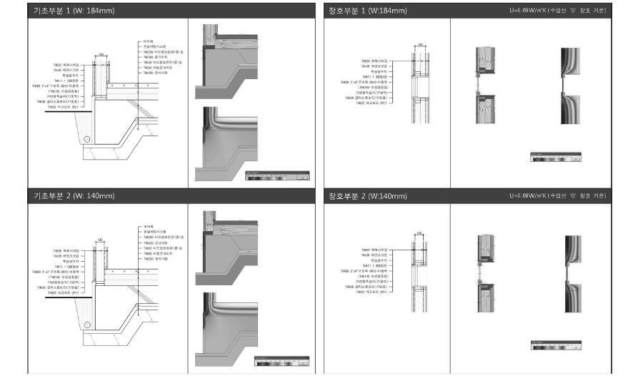 기초-벽체 연결부 및 벽체 내 창호 부분 단열성능 분석