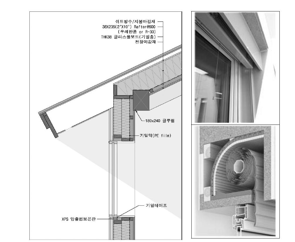 남측면 수평차양(좌) 및 동, 남, 북측면의 외부 수직차양(우)