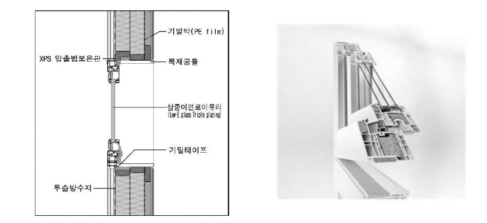 창호 단열 및 기밀공법(좌)과 삼중창호 예시