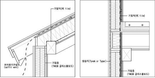 지붕의 통기층 확보(좌) 및 벽체-바닥 연결부의 기밀성 확보 상세