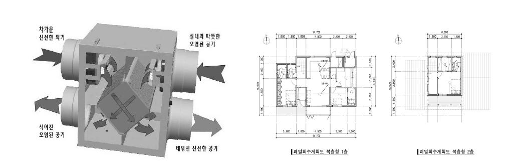 폐열회수장치의 작동 개념(좌)과 계획도(우)