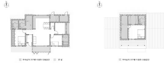 부속실과 가구를 이용한 단열공간 형성 계획