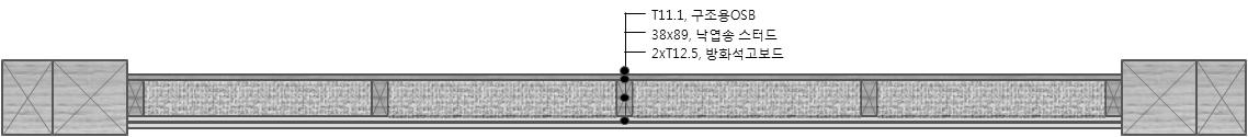 내화실험 용 기둥-보 목구조 벽체 상세