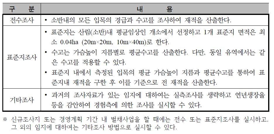 국유림조사요령에 따른 산림조사방법