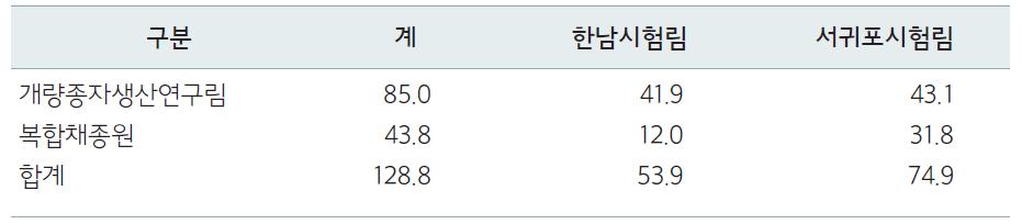 채종원의 면적