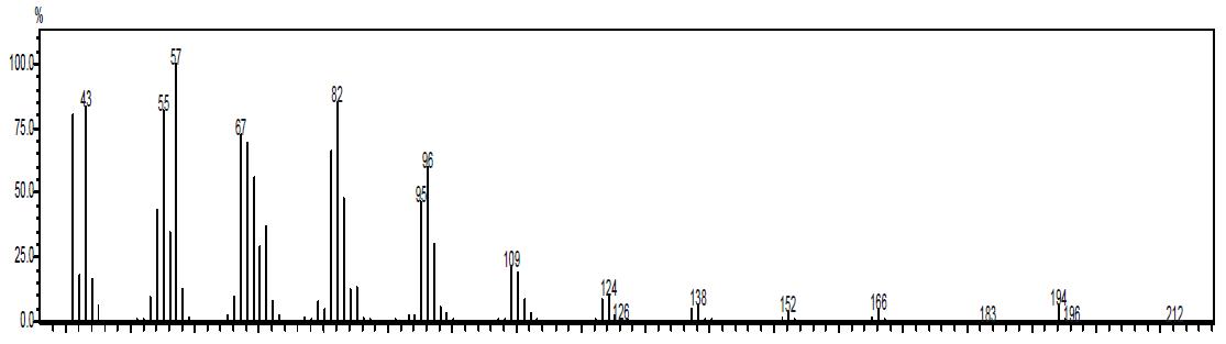 2-Tetradecen-1-ol의 MS 스펙트럼