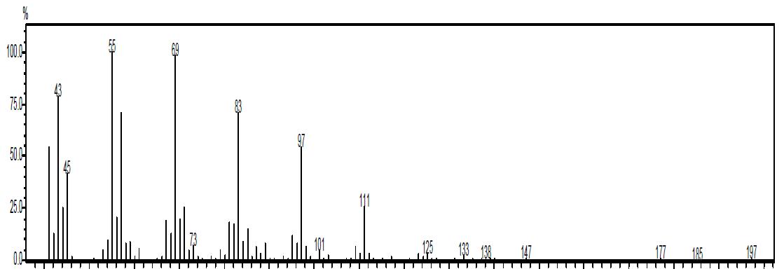 trans-2,3-Epoxyteradecan-1-ol MS 스펙트럼