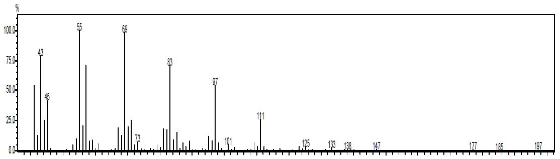 cis-2,3-Epoxyteradecan-1-ol MS 스펙트럼