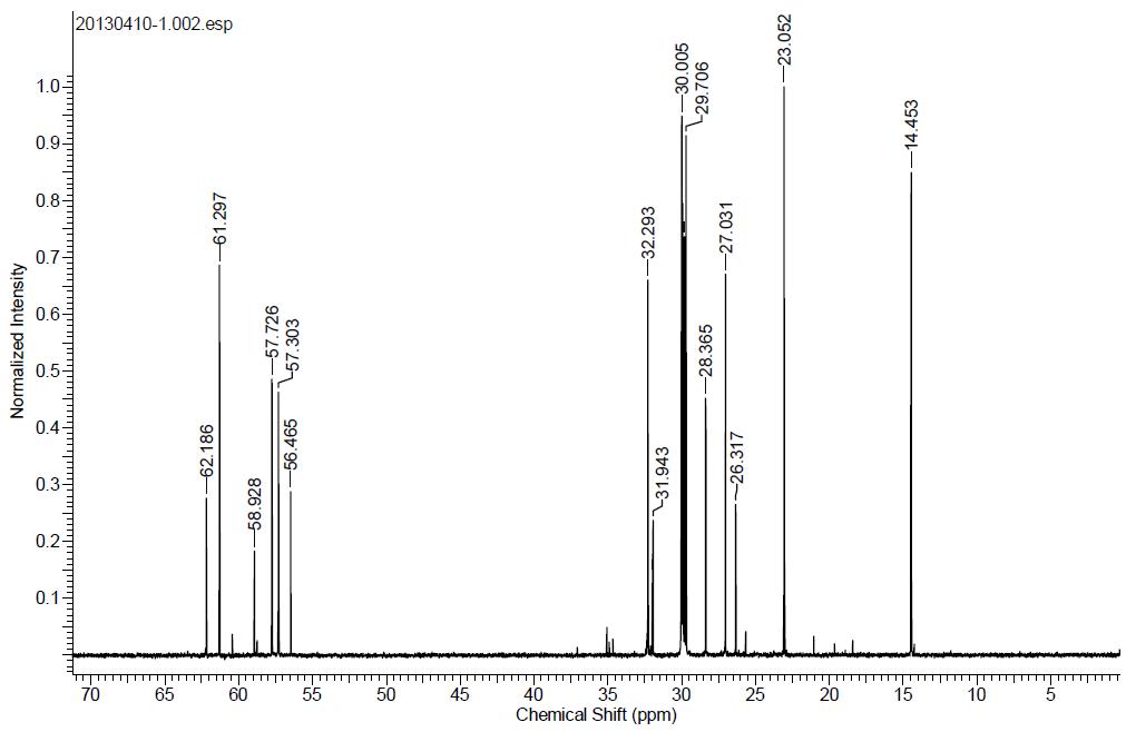 trans-와 cis-2,3-Epoxyteradecan-1-ol 혼합물의 13C NMR 스펙트럼