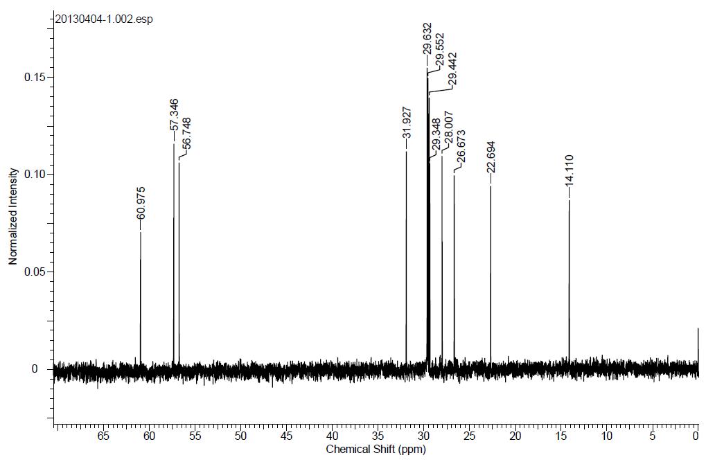 cis-2,3-Epoxyteradecan-1-ol 혼합물의 13C NMR 스펙트럼
