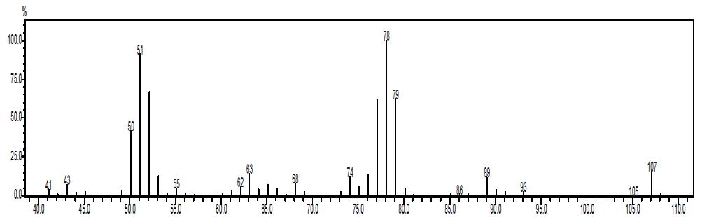 3,6-Heptadien-1-ol의 MS 스펙트럼