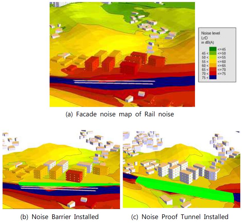 The comparison of the railway noise reduction effect according to the