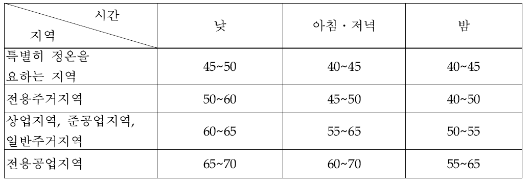 일본의 풍력발전기 소음 규정.