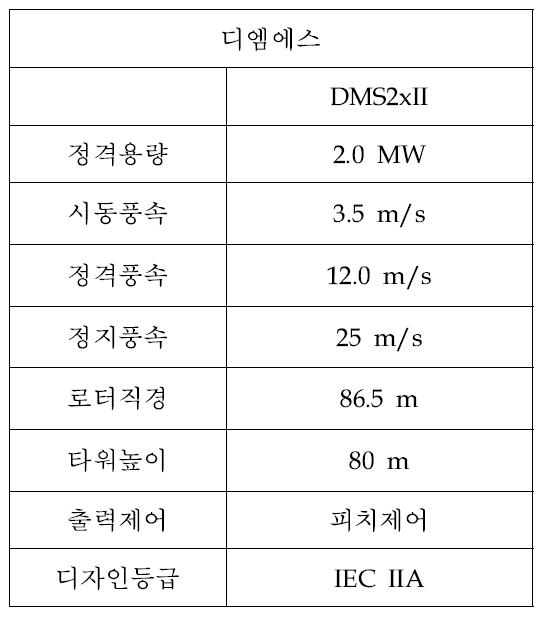 디엠에스 풍력발전기 주요 제원.