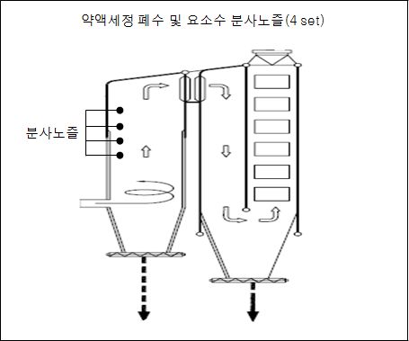 Chemical cleaning wastewater injection point