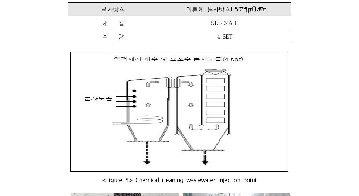 Spray nozzle specifications