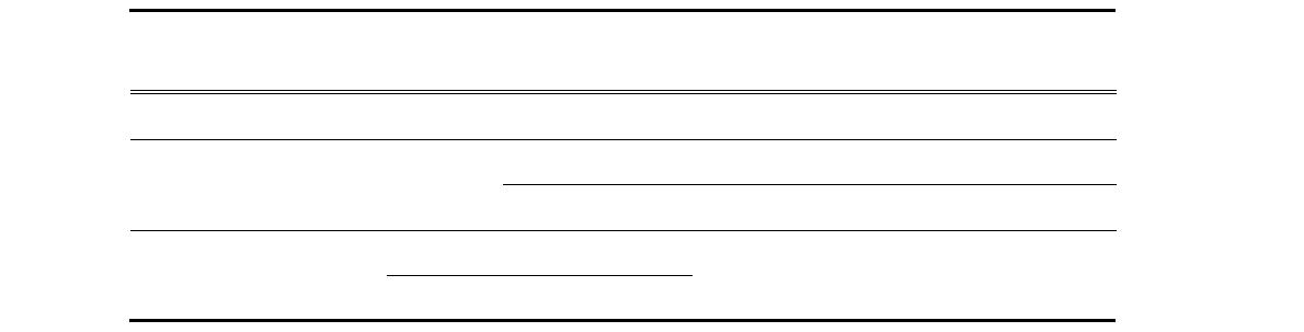 Summary of the Existing CD-IC Methods