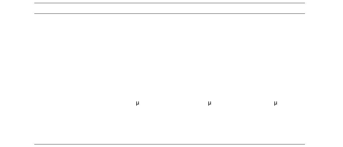 Analysis Methods and Instrument Setups Used for Interlaboratory Study