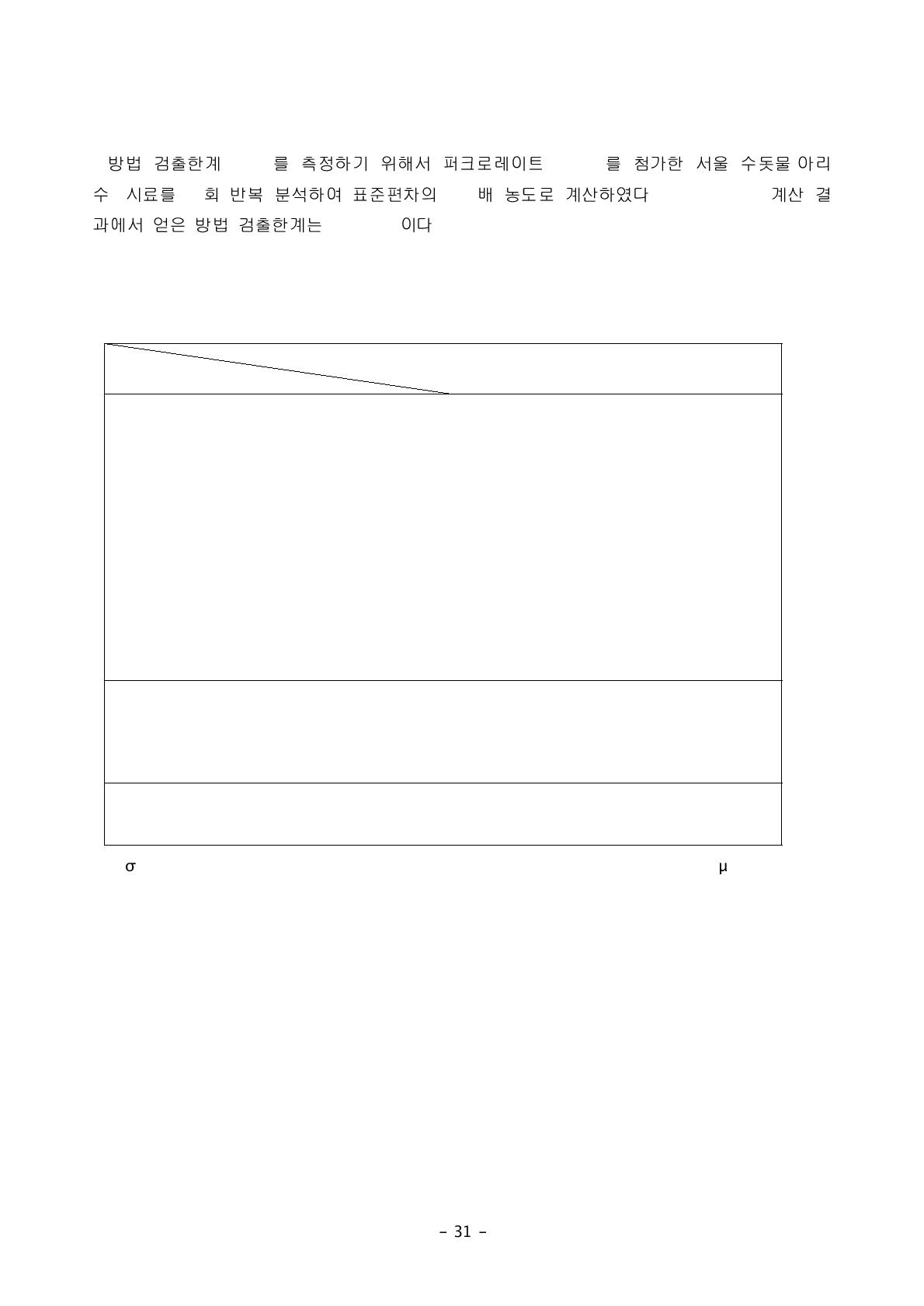 Method Detection Limit Estimated by Replicated Analysis of Seoul Diriking