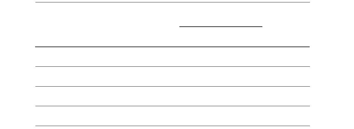 ClO Recovery Data for Ba Cartridge Tested by Carbonate Eluent IC Method4