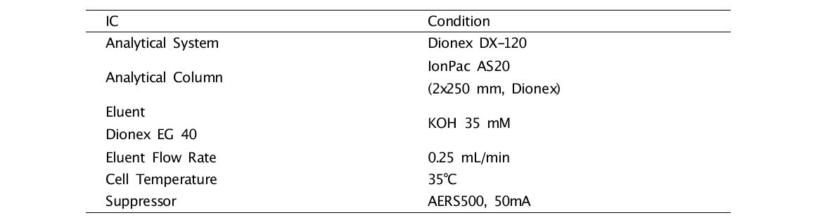 Ion Chromatograph Setup and Its Operating Conditions